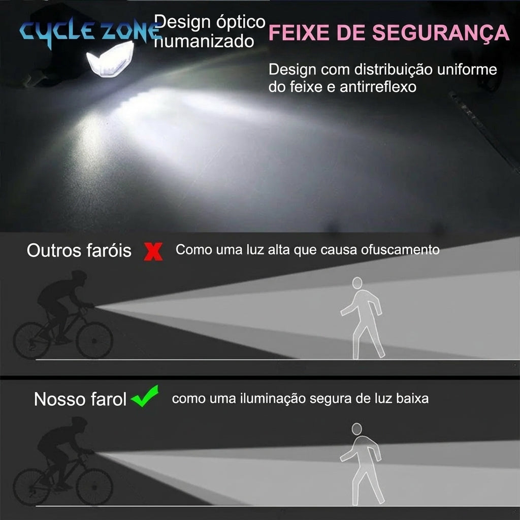 Kit Farol e Lanterna Traseira LED para Bicicleta | Recarregável e À Prova D'água